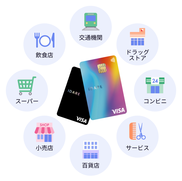 VISAが使えるお店