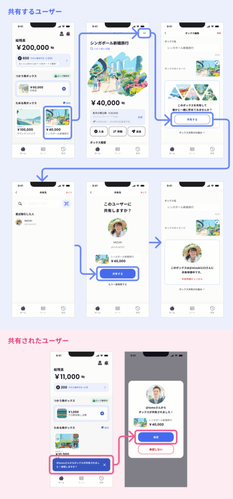 ボックス共有へ変更